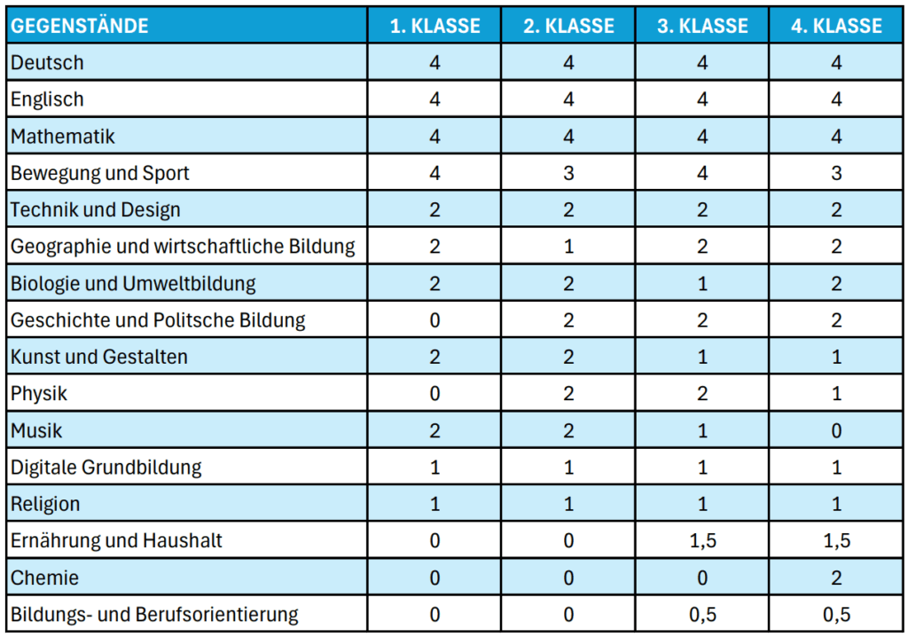 Stundentafel_11.11.25